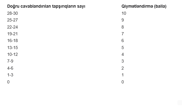 Musiqi sənətindən nəzəriyyə fənləri üzrə test imtahanı keçiriləcək 